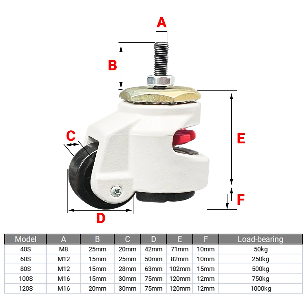 Level Adjustment Wheel Heavy M - đánh giá và giá Heavy Equipment Simulator